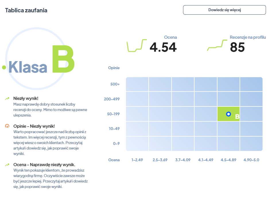 kosmetyczka sosnowiec ranking